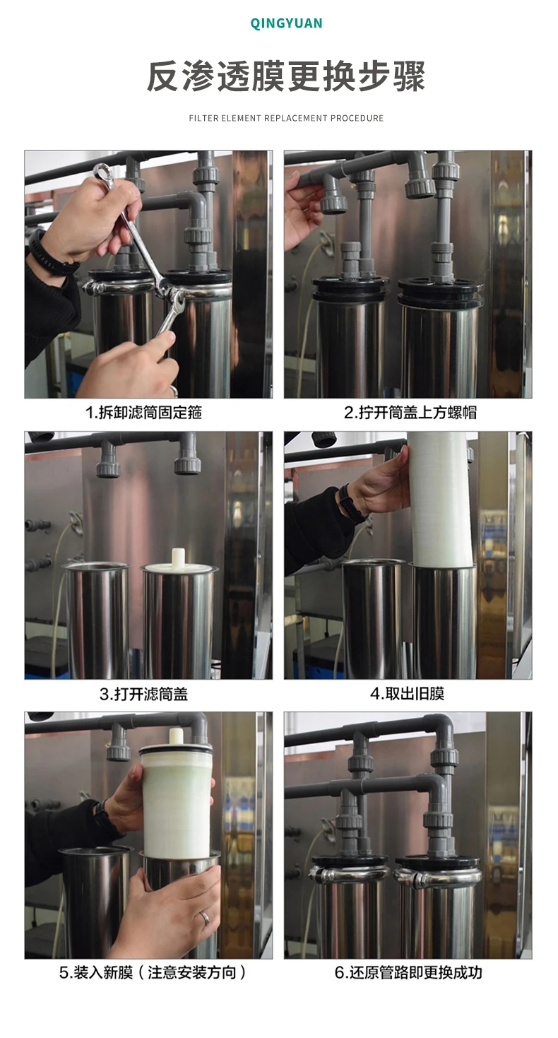 杜邦陶氏反渗透RO膜水处理滤芯BW30-4040净水高压膜