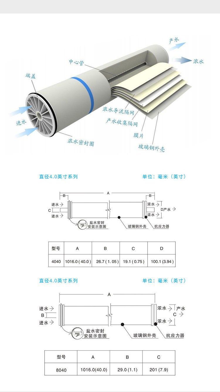华膜RO反渗透膜工业膜净水器脱盐高压纯水机通用滤芯