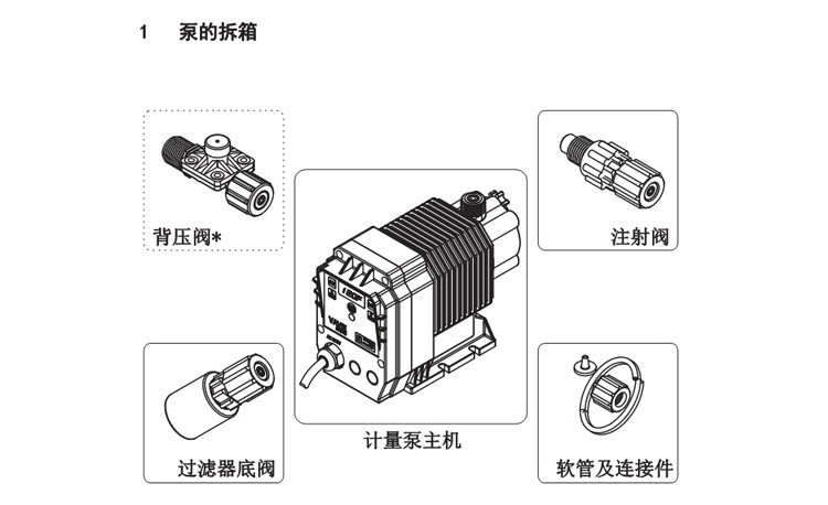 ALLEDOSIEREN 水处理耐酸碱腐蚀电磁隔膜加药泵计量泵
