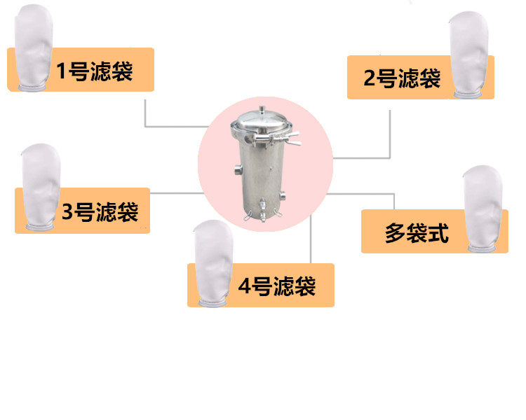 不锈钢袋式过滤器精密保安过滤器大流量过滤器