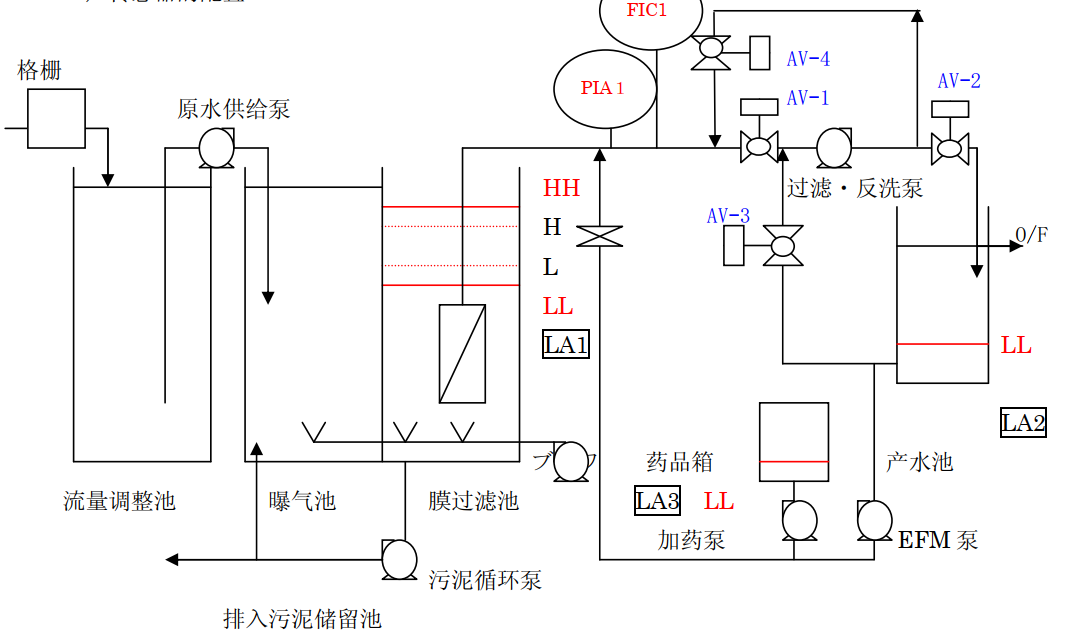 MBR工艺主要设备设计指南