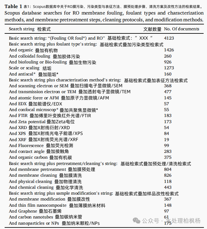 反渗透膜污染:监测、表征、缓解策略及未来方向