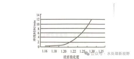 反渗透膜元件排列、β 系数、单支回收率